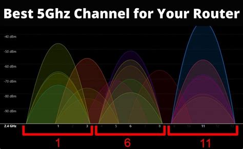 which 5ghz channel to use